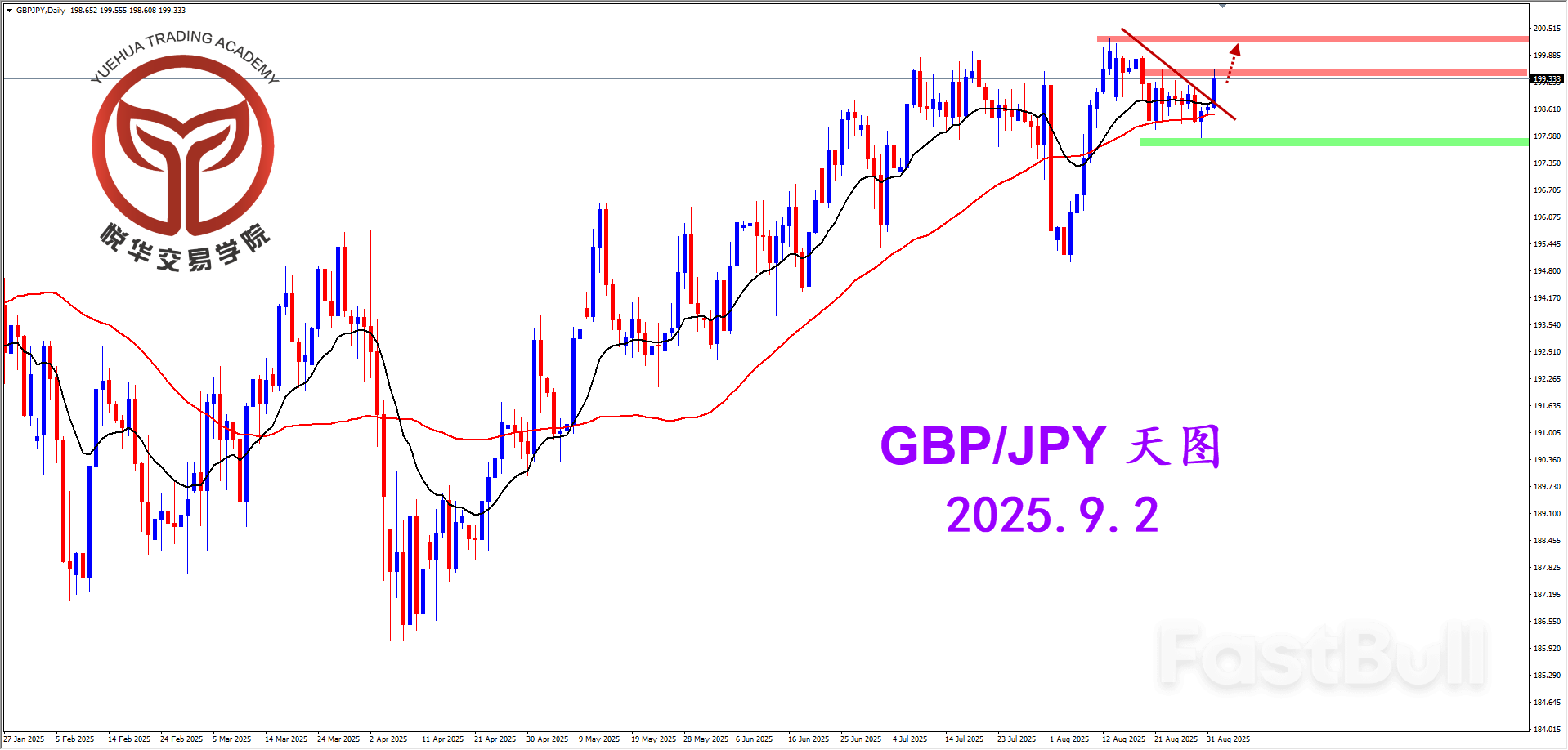 短线阳线强势，镑日短期偏强_1