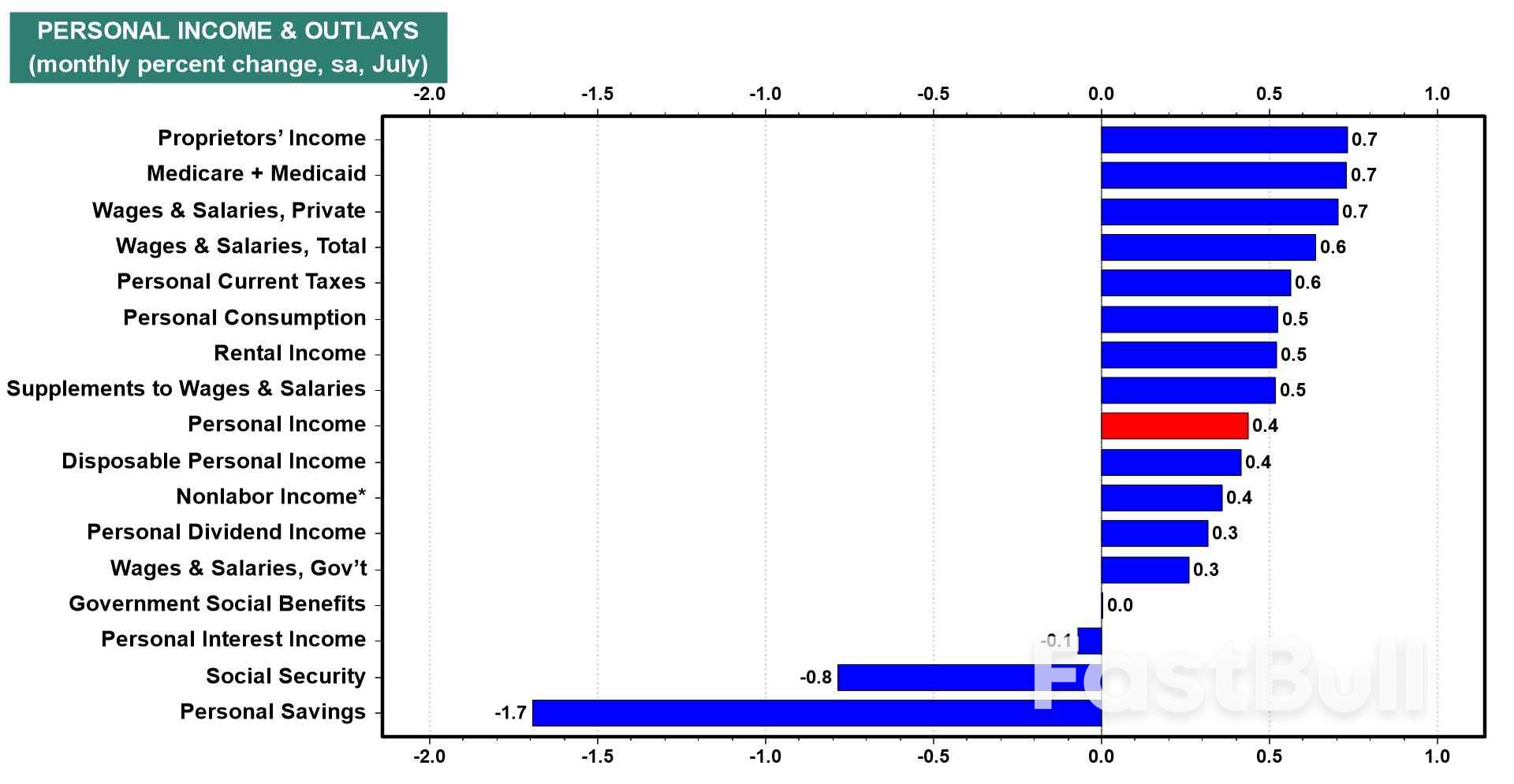 SP 500: อะไรจะเกิดขึ้นในเดือนกันยายน?_3 SP 500: อะไรจะเกิดขึ้นในเดือนกันยายน?_3
