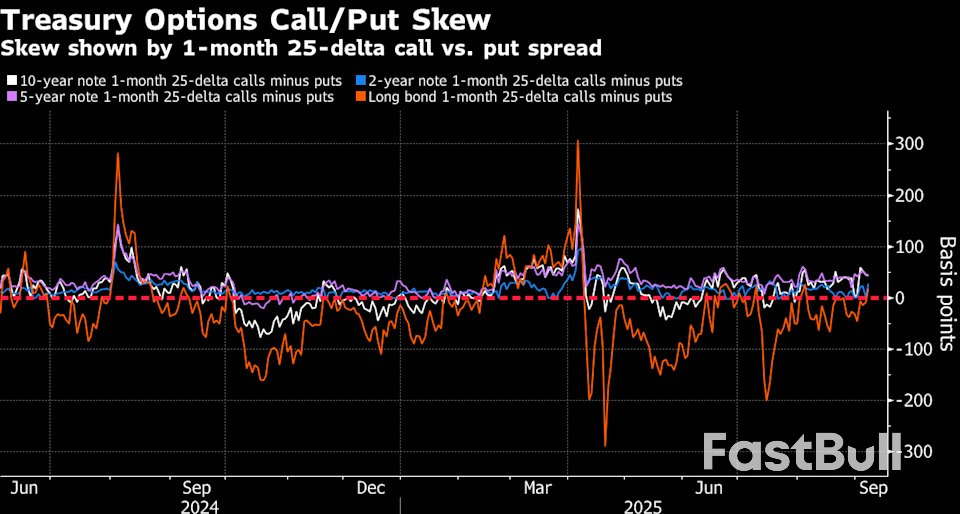 Treasury Investors Ramp Up Bullish Positions Before CPI Data_7 Treasury Investors Ramp Up Bullish Positions Before CPI Data_7