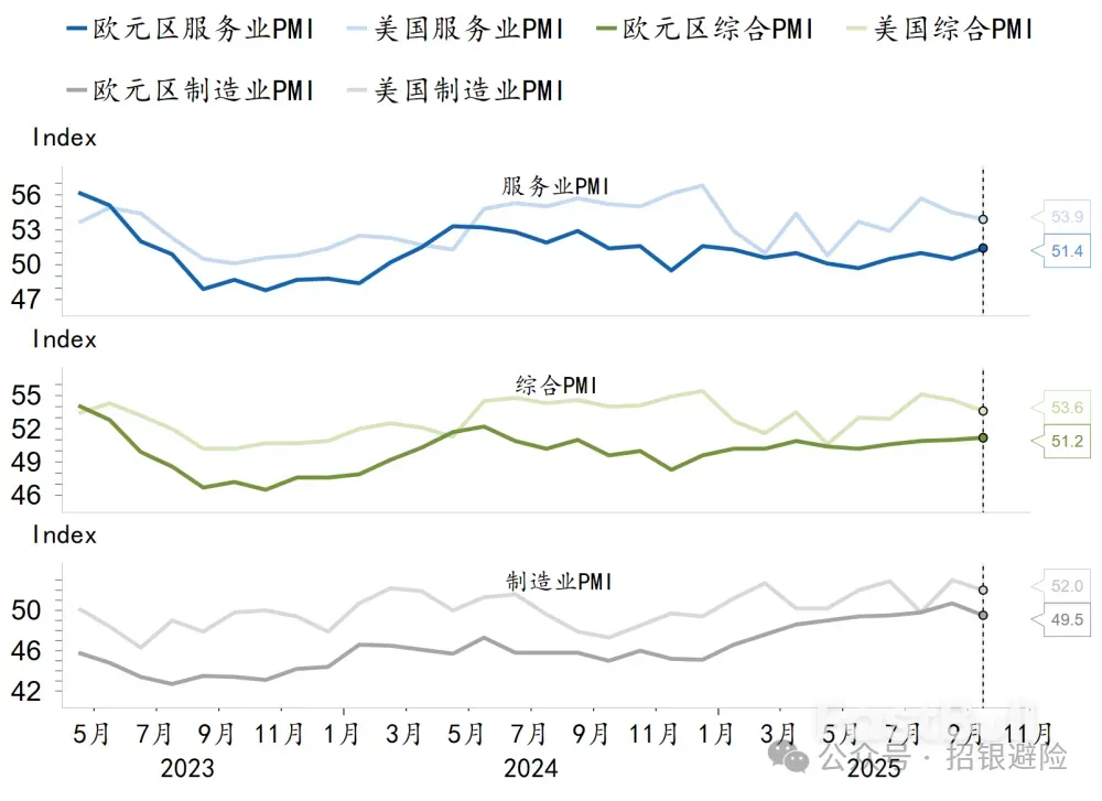 議息會議後的經濟觀察:美國最新就業和通膨表現如何? _1 議息會議後的經濟觀察:美國最新就業和通膨表現如何? _1
