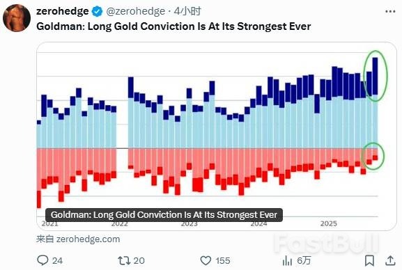 跑赢45年通胀!黄金“真历史新高”出现了……_2 跑赢45年通胀!黄金“真历史新高”出现了……_2