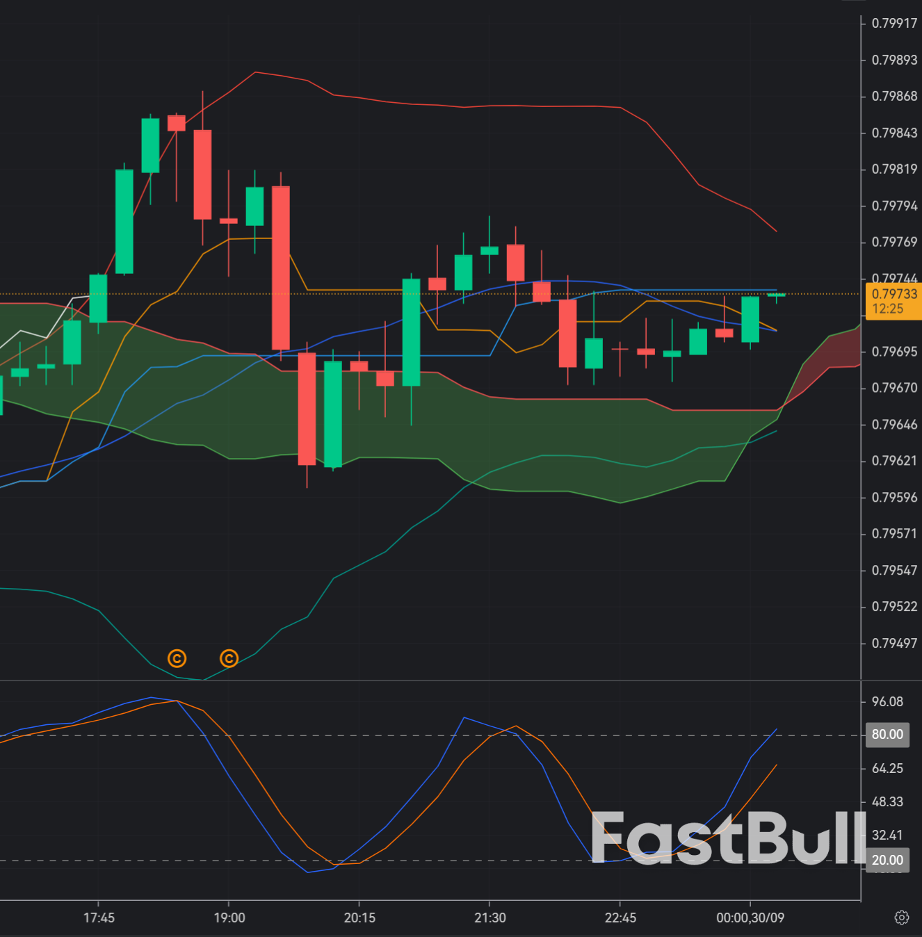 USD/CHF Faces Pressure Amid U.S. Shutdown Concerns — Short-Term Bearish Outlook_1 USD/CHF Faces Pressure Amid U.S. Shutdown Concerns — Short-Term Bearish Outlook_1