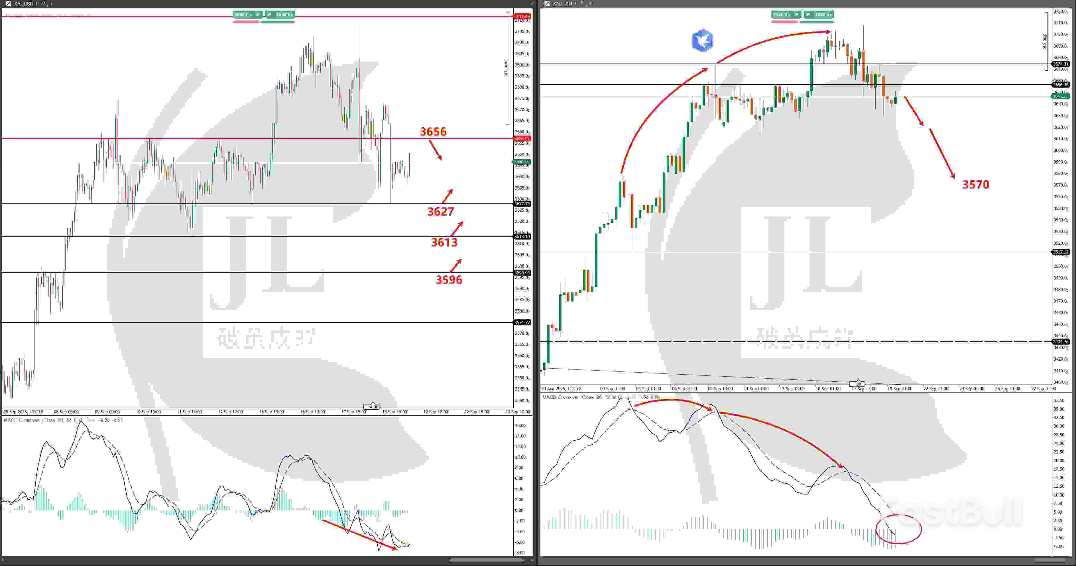美联储降息落地后，对于未来金价节奏有何影响- FastBull