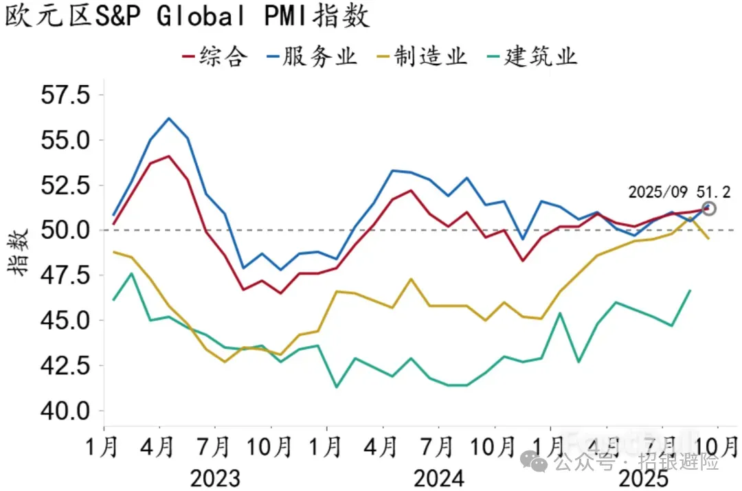 政策有望“空中加油”，风险偏好仍有支撑_9