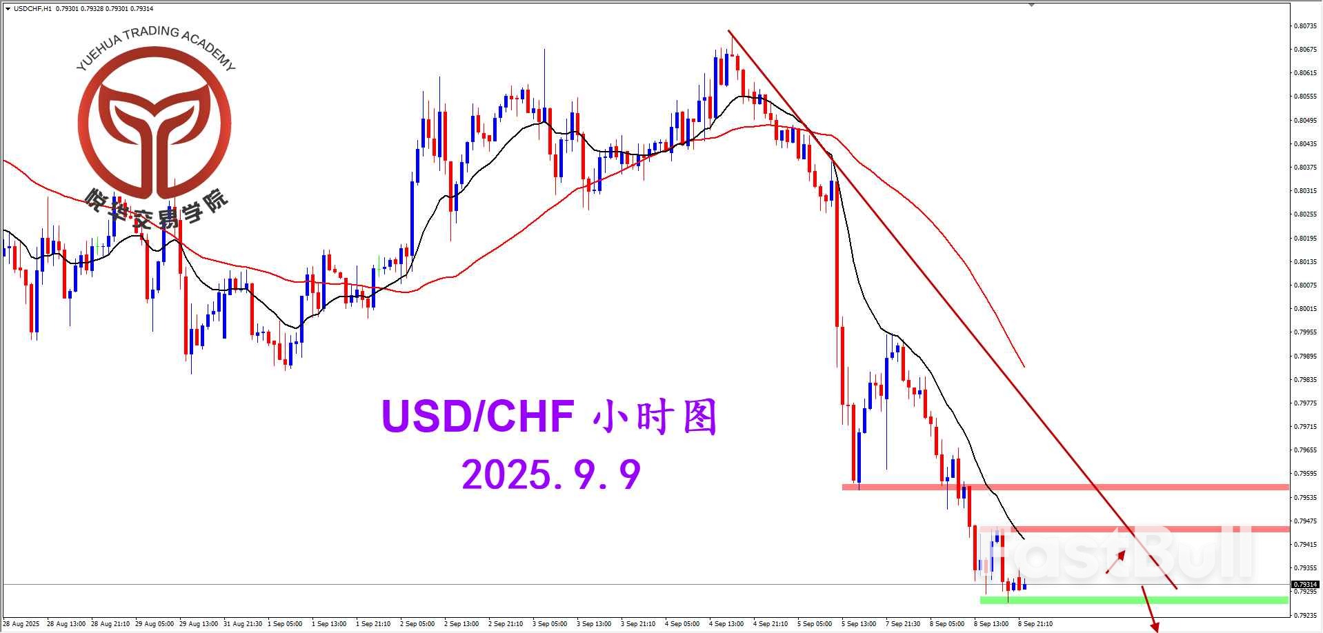 美瑞持续走弱，空头占据主导_3