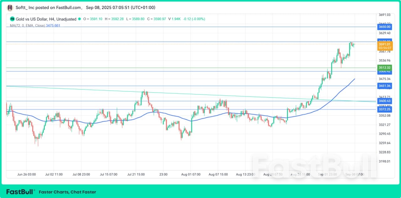 Harga Emas Capai Rekor Tertinggi Seiring Lemahnya NFP Picu Spekulasi Pemangkasan Suku Bunga The Fed_1