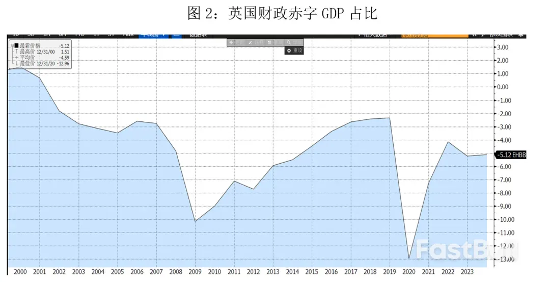 英国财政困境带崩全球超长国债_2 英国财政困境带崩全球超长国债_2