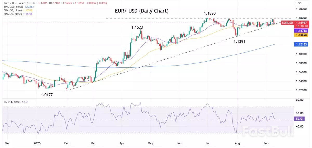 การตัดสินใจของธนาคารกลางในเดือนกันยายนจะปรับเปลี่ยนตลาดการเงินอย่างไร?_4