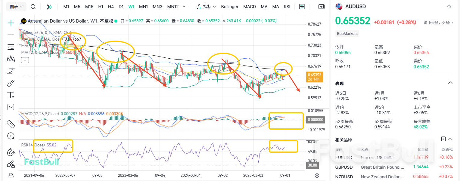 Volatility Continues: What Lies Ahead for AUD/USD_2