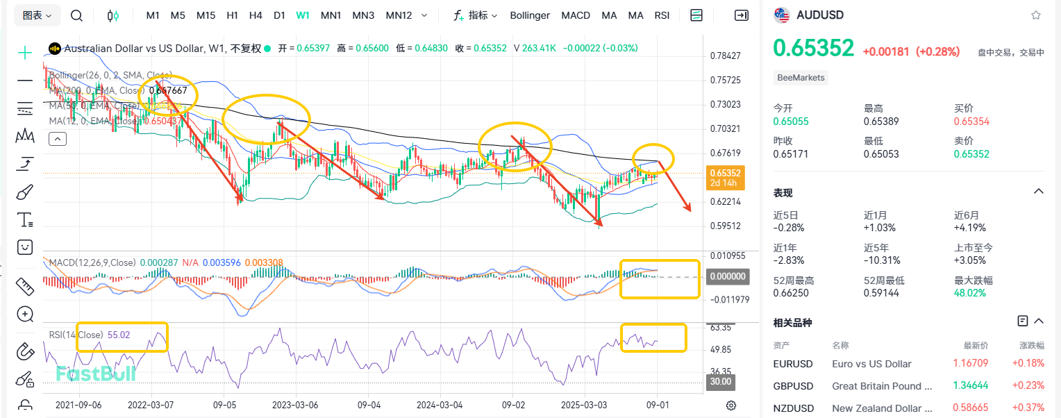 Volatility Continues: What Lies Ahead for AUD/USD_2