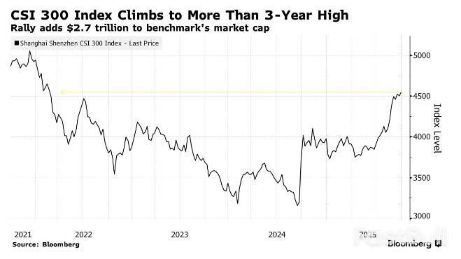 「不可投資」標籤已撕，全球資本正爆買中國資產_2