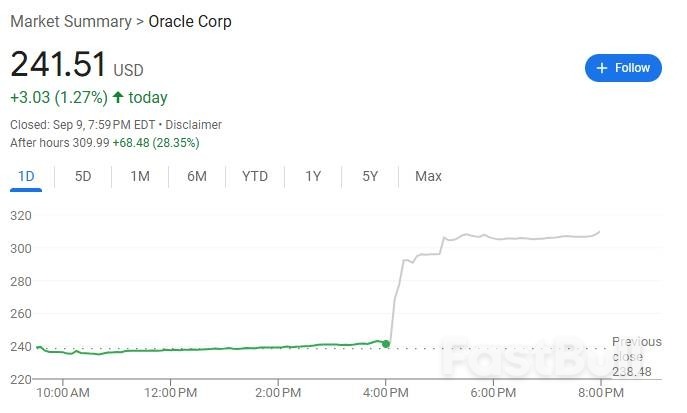 巨额订单震撼市场!甲骨文、博通甚至谷歌,都被OpenAI“拉爆”了_1 巨额订单震撼市场!甲骨文、博通甚至谷歌,都被OpenAI“拉爆”了_1