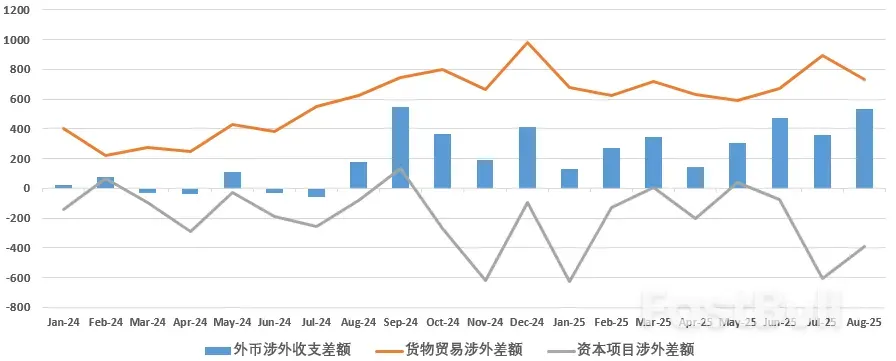 聊聊可能出现的“结汇潮”_2 聊聊可能出现的“结汇潮”_2