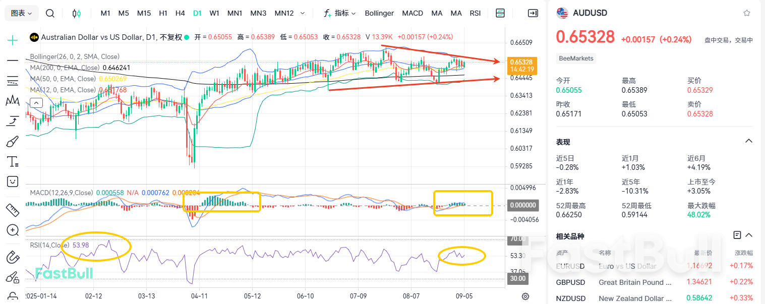Volatility Continues: What Lies Ahead for AUD/USD_1