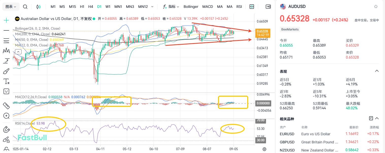 Volatility Continues: What Lies Ahead for AUD/USD_1
