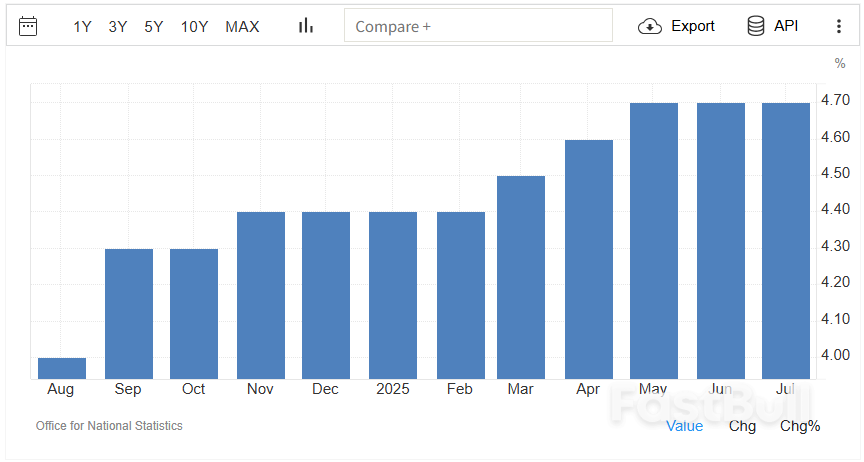 失业率持稳，英国央行或维持利率不变_1