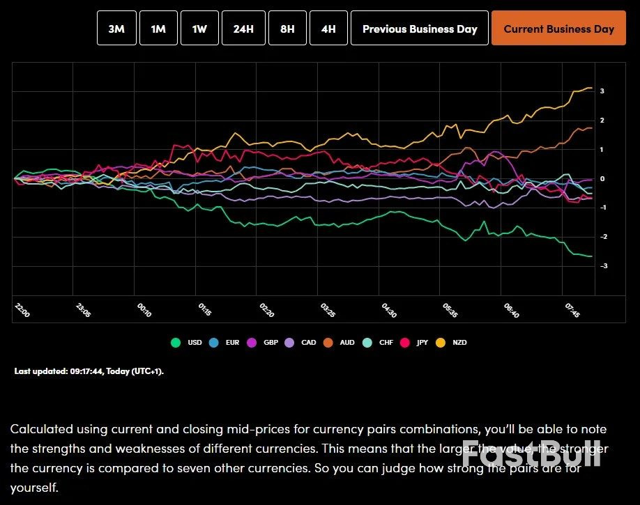 Markets Today: UK Retail Sales Beat Estimates, Trump Signs Japan Deal, FTSE 100 Bounces Off 100-Day MA. NFP Next_2 Markets Today: UK Retail Sales Beat Estimates, Trump Signs Japan Deal, FTSE 100 Bounces Off 100-Day MA. NFP Next_2