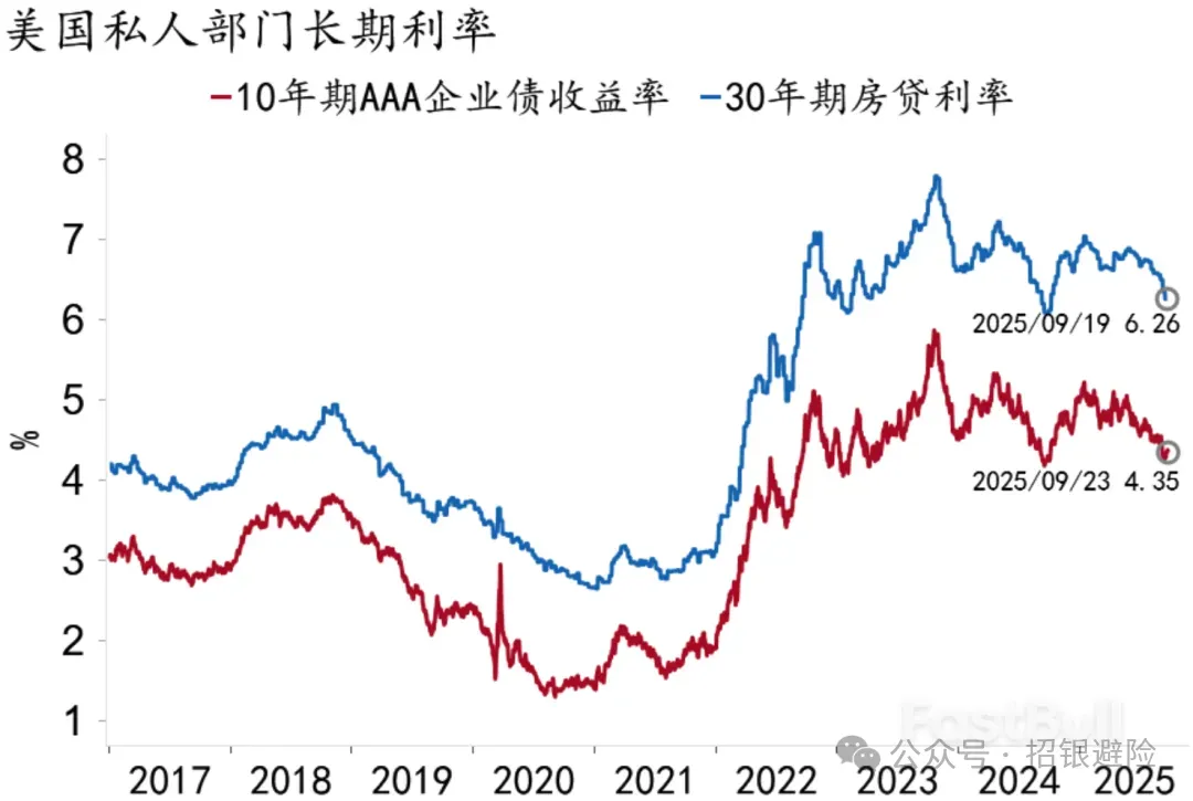 政策有望“空中加油”，风险偏好仍有支撑_6