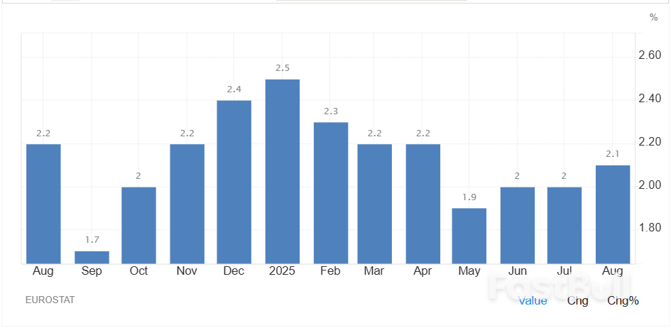 歐元區通膨小幅上揚，央行政策展望趨於穩定_1