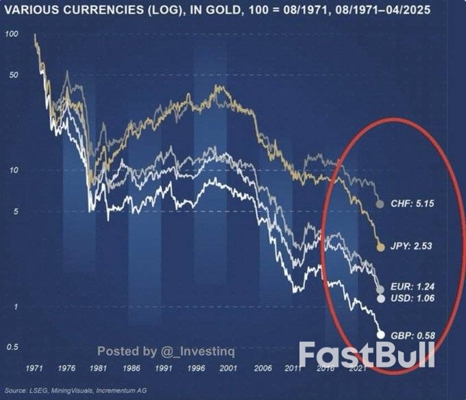 超欧元、压美债!黄金“再货币化”进程正势不可挡_6 超欧元、压美债!黄金“再货币化”进程正势不可挡_6