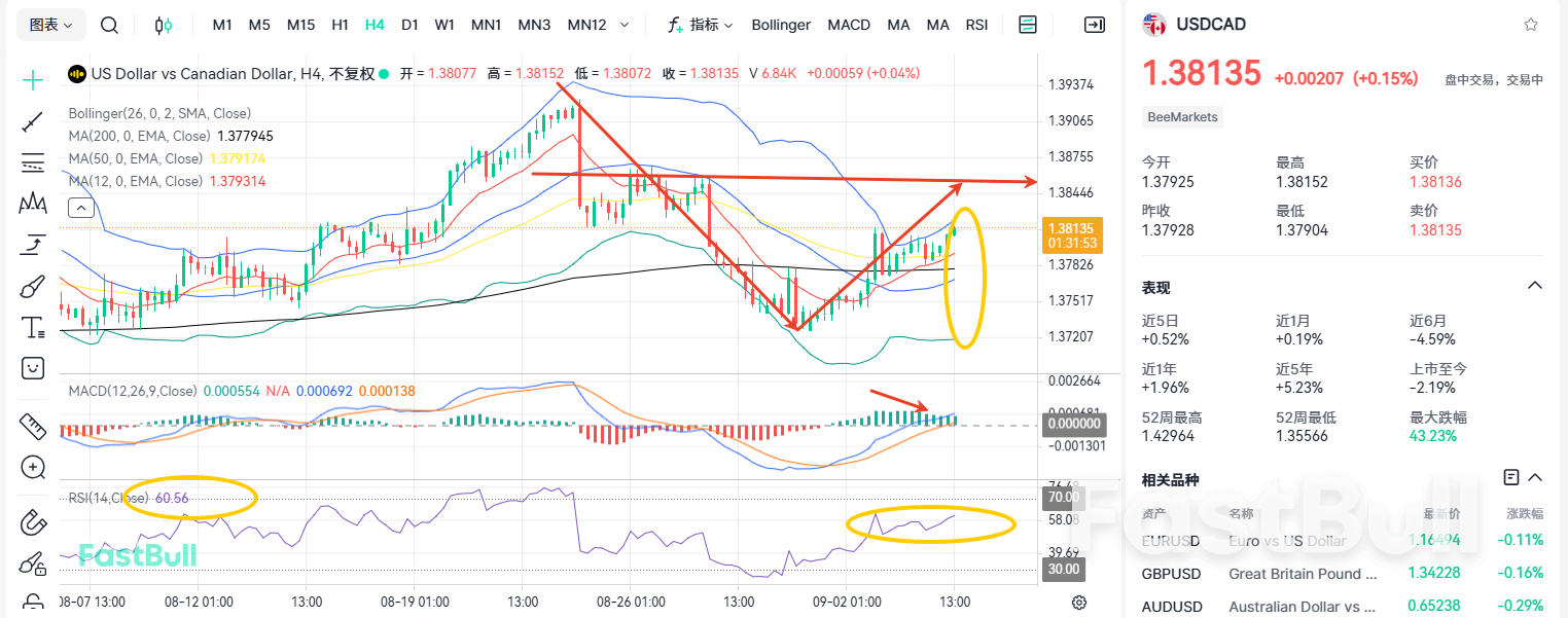 A Turning Point Emerges: Is A Meteoric Rise for USDCAD Imminent?_1 A Turning Point Emerges: Is A Meteoric Rise for USDCAD Imminent?_1
