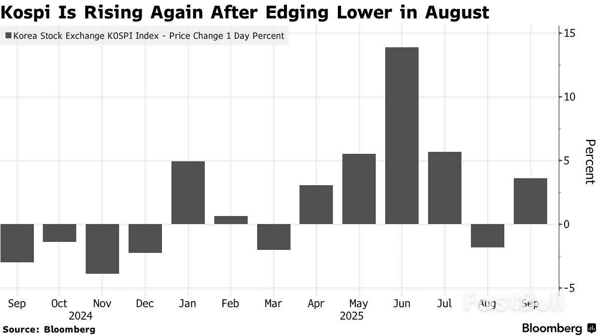政策改革与AI热潮助力,韩国股市创历史新高_2 政策改革与AI热潮助力,韩国股市创历史新高_2
