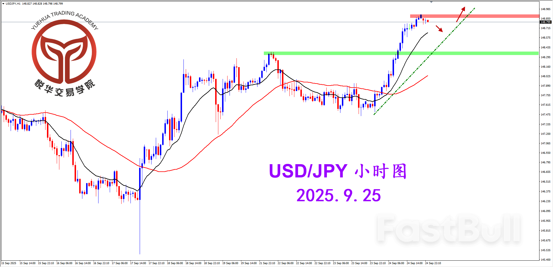 美日坚决阳线，关注压制突破_3