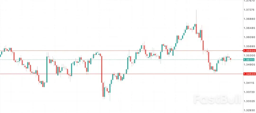 英镑GBPUSD承压!企业信心下滑+增税阴影加剧经济放缓_1 英镑GBPUSD承压!企业信心下滑+增税阴影加剧经济放缓_1