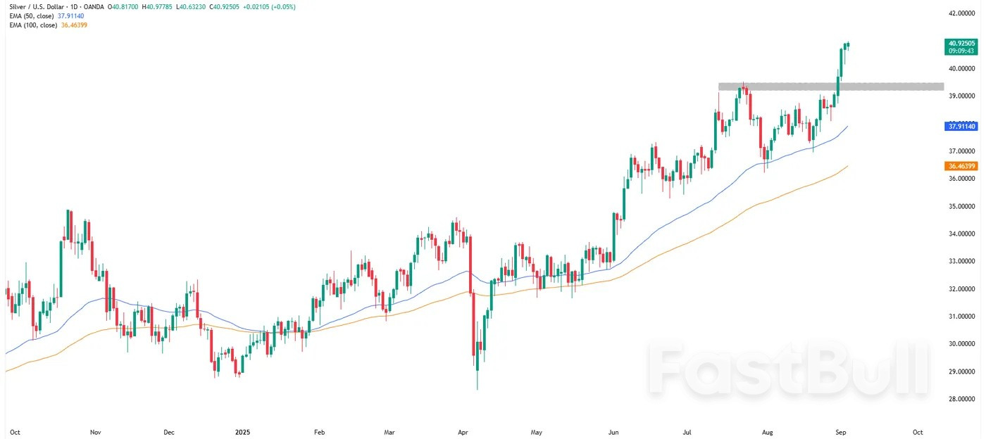 Altın, Güvenli Bölgeye Kaçış Sırasında Tüm Zamanların En Yüksek Seviyesine Ulaştı_3 Altın, Güvenli Bölgeye Kaçış Sırasında Tüm Zamanların En Yüksek Seviyesine Ulaştı_3