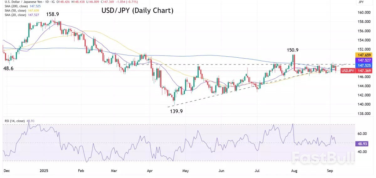 Market navigator: week of 8 September 2025_3 Market navigator: week of 8 September 2025_3