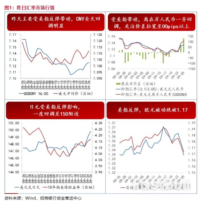 美国政府可能停摆，对汇率影响如何？_3