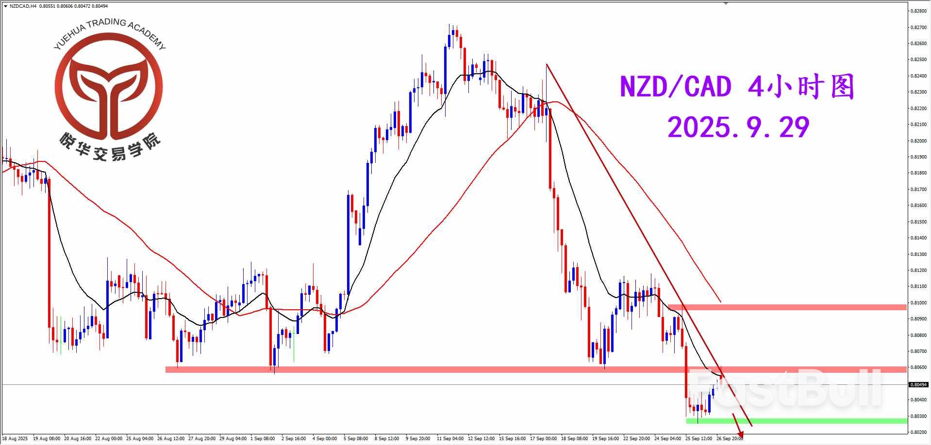 纽加小幅收弱，格局保持下行_3
