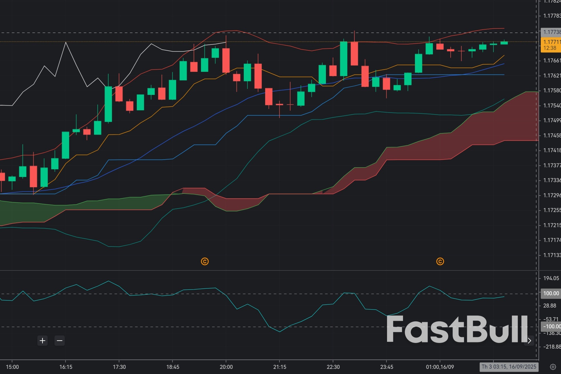 EUR/USD Retraces on M15 as U.S. Inflation Surprises: Will Dollar Pressure Continue?_1 EUR/USD Retraces on M15 as U.S. Inflation Surprises: Will Dollar Pressure Continue?_1