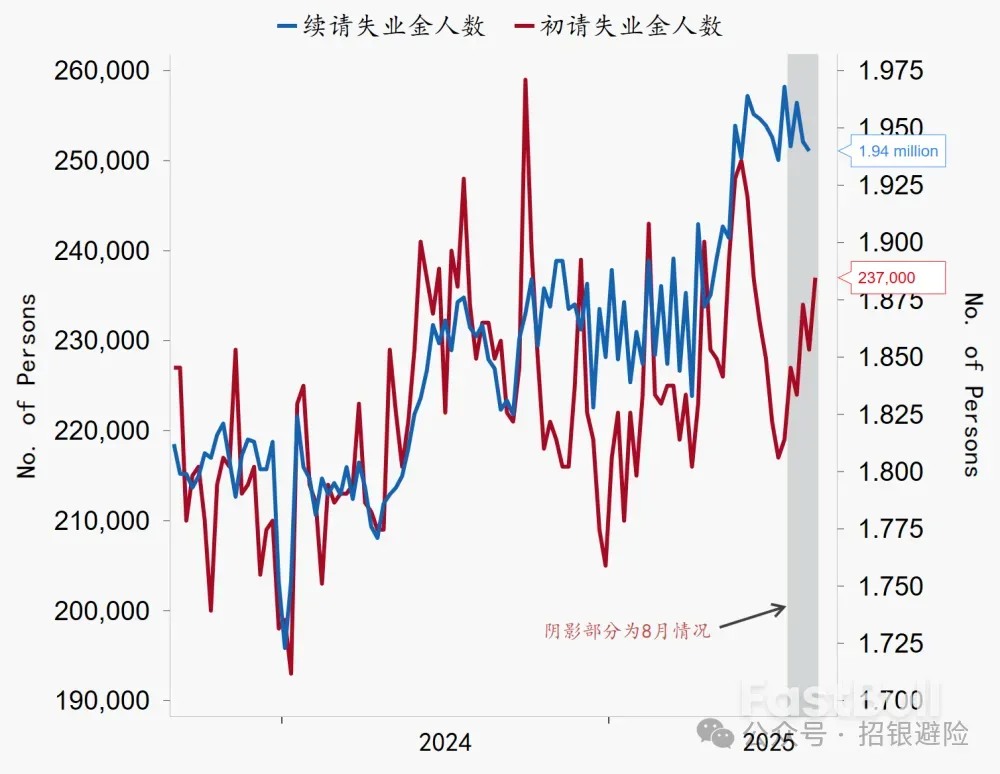四面楚歌:静待周五非农_4 四面楚歌:静待周五非农_4