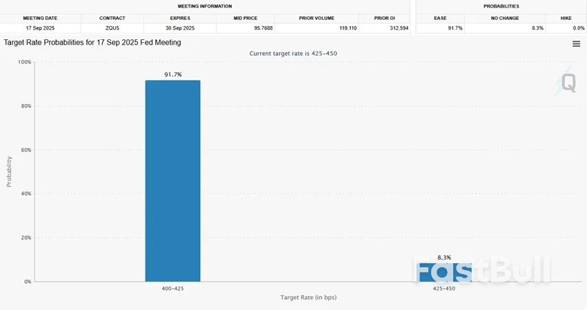 Altın, Güvenli Bölgeye Kaçış Sırasında Tüm Zamanların En Yüksek Seviyesine Ulaştı_2 Altın, Güvenli Bölgeye Kaçış Sırasında Tüm Zamanların En Yüksek Seviyesine Ulaştı_2