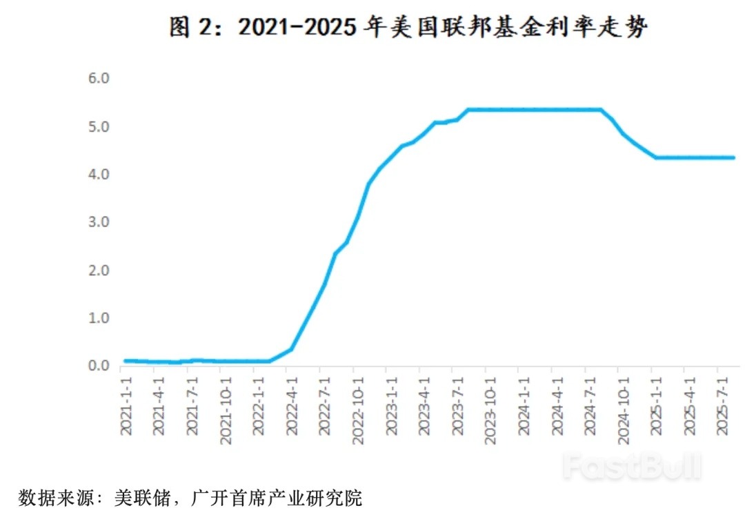 美联储重启降息如何影响全球股市？_3