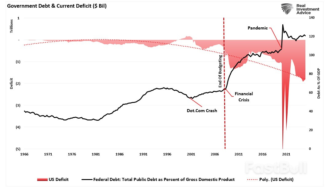 Why Keynes’ Economic Theories Failed in Reality_1 Why Keynes’ Economic Theories Failed in Reality_1