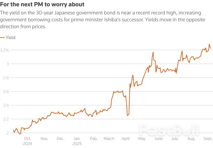 Markets Today: Japan PM Resigns, Gold Above $3600/oz, China Exports Miss Forecasts, FTSE 100 Holds at Support_1 Markets Today: Japan PM Resigns, Gold Above $3600/oz, China Exports Miss Forecasts, FTSE 100 Holds at Support_1