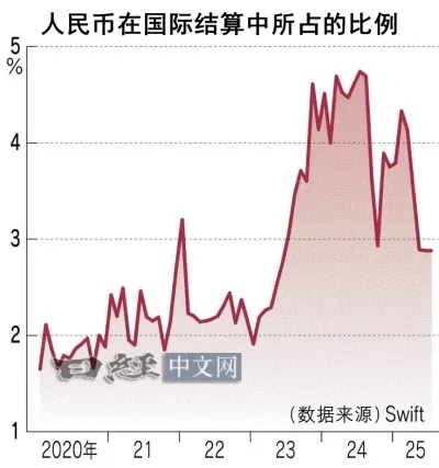 设上合组织开发银行是摸索非美元结算网_1 设上合组织开发银行是摸索非美元结算网_1