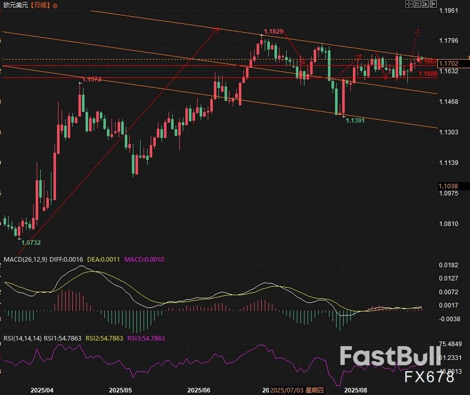 欧元即将快速升值?背后原因令人意想不到_2 欧元即将快速升值?背后原因令人意想不到_2
