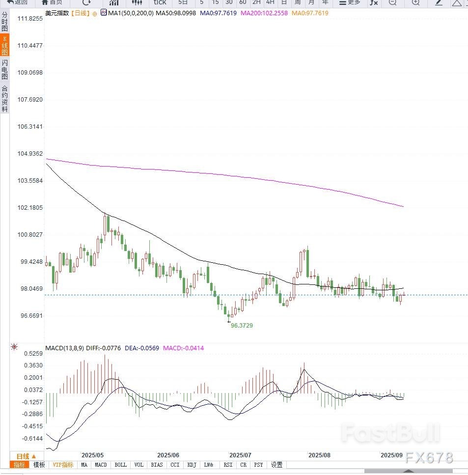 美国通胀数据与美联储降息预期左右美元走势,市场聚焦降息幅度选择_1 美国通胀数据与美联储降息预期左右美元走势,市场聚焦降息幅度选择_1