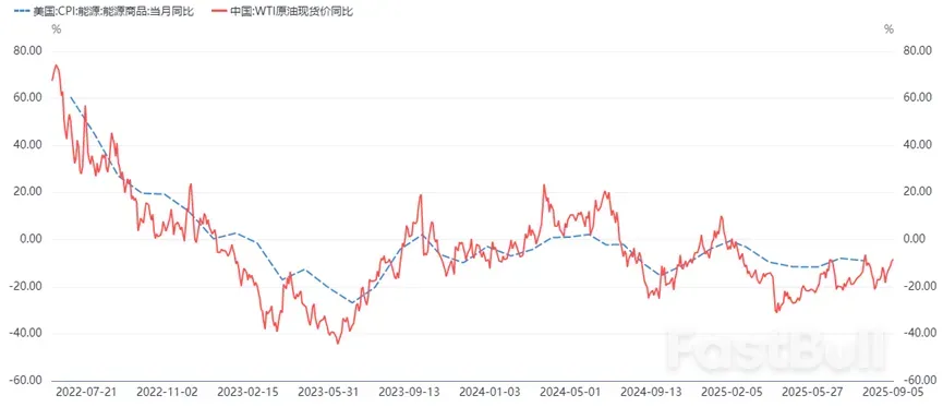 非農再度確認9月啟動降息，但降50bps機率大嗎？ _5