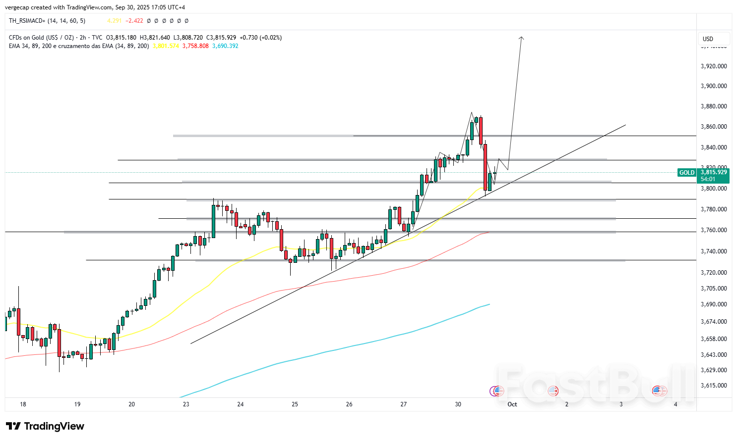 Gold Pullback Seen as Healthy Consolidation Amid Geopolitical Risks_1 Gold Pullback Seen as Healthy Consolidation Amid Geopolitical Risks_1