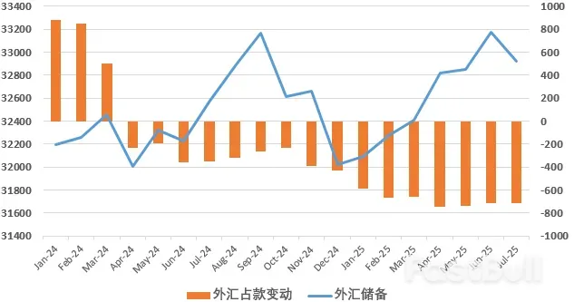 聊聊可能出现的“结汇潮”_6 聊聊可能出现的“结汇潮”_6
