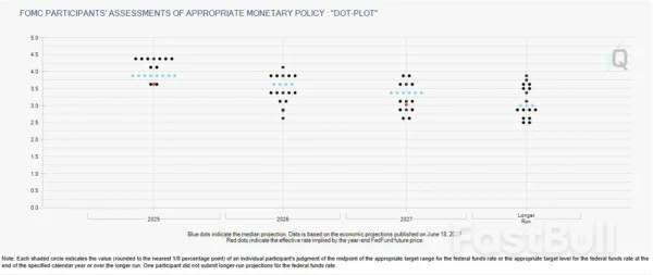 Fed (FOMC) Meeting Preview: 25 Bps Cut Appears Baked In, Forward Guidance Is Key_1 Fed (FOMC) Meeting Preview: 25 Bps Cut Appears Baked In, Forward Guidance Is Key_1
