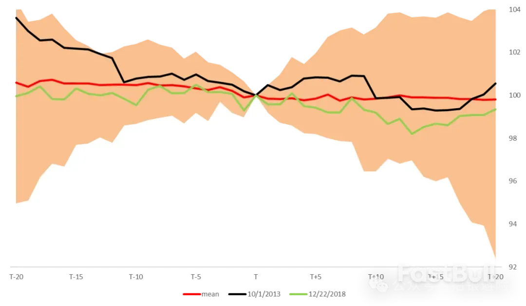 美国政府可能停摆，对汇率影响如何？_1