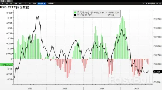 美元第四季展望_1 美元第四季展望_1