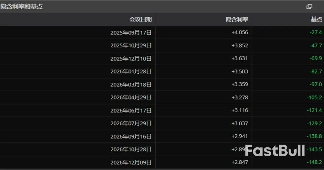 暴风雨前的平静，市场静待CPI_3