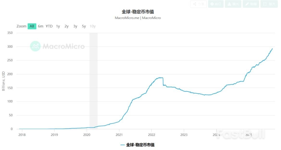 贸易大转移,就业物价双承压,资本扎堆往加密市场冲?_3 贸易大转移,就业物价双承压,资本扎堆往加密市场冲?_3