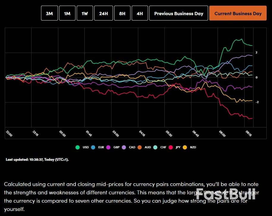 Markets Today: Alibaba Surges, UK Economy Stalls, Gold Holds Firm. FTSE Consolidates After Breakout_1